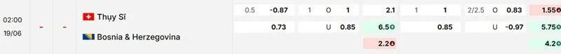 Bảng kèo mới nhất trận Thụy Sĩ vs Bosnia & Herzegovina Bảng kèo mới nhất trận Thụy Sĩ vs Bosnia & Herzegovina