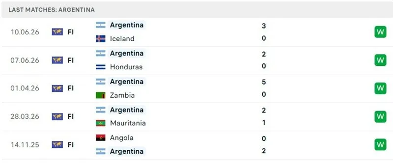 Thành tích thi đấu 5 trận đã qua của Argentina