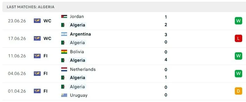 Thành tích thi đấu 5 trận mới đây của Algeria Thành tích thi đấu 5 trận mới đây của Algeria